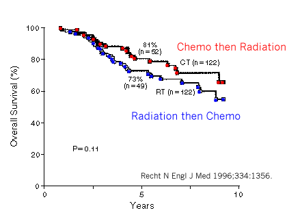 Recht_NEJM.gif (6767 bytes)
