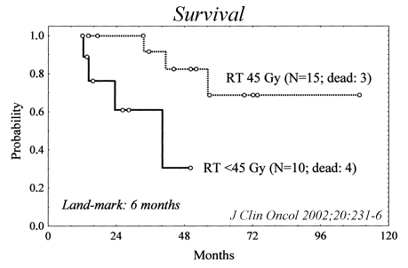 bessel_cnslymphoma.gif (17886 bytes)