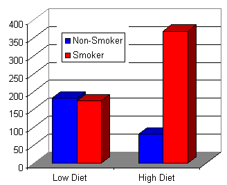 betacarotene_and_smokers.gif (4993 bytes)