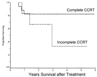 bladder_cmrt_chen.gif (6495 bytes)