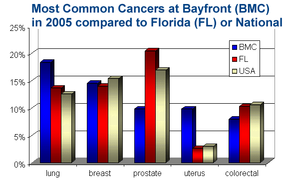 bmc_2005_all_data.gif (28633 bytes)