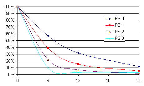 brain_met_surv.gif (4730 bytes)