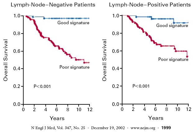 breast_gene_vijver.jpg (30335 bytes)
