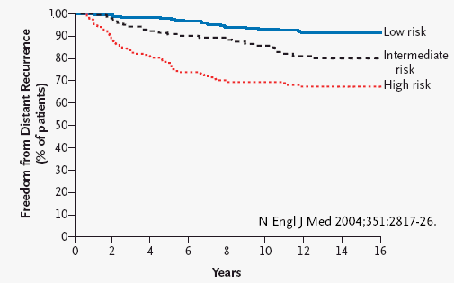 breast_paik_genetics.gif (8362 bytes)
