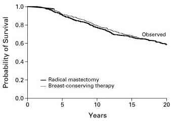 breast_veronesi_2002.jpg (5236 bytes)