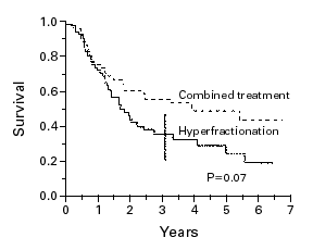 brizel_graph.gif (2724 bytes)