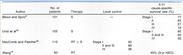 buccal_table.gif (18050 bytes)