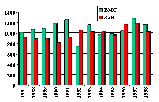 cases_per_year.gif (11232 bytes)