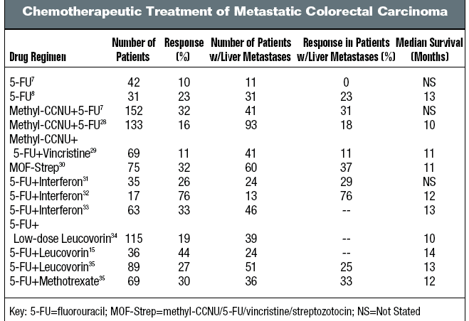 cemo_table_livermets.gif (24998 bytes)