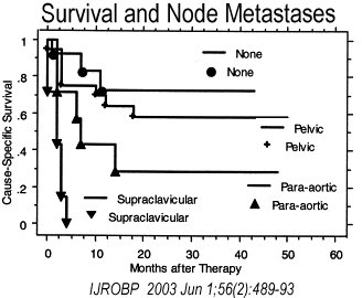 cervix_nodes_singh.gif (12296 bytes)