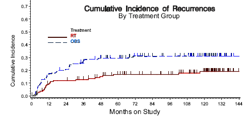 cervix_rotman_gog_postOp.gif (8650 bytes)