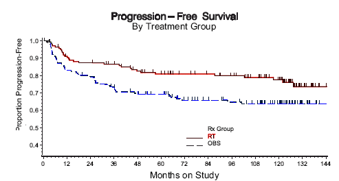cervix_rotman_gog_postOp1.gif (8327 bytes)