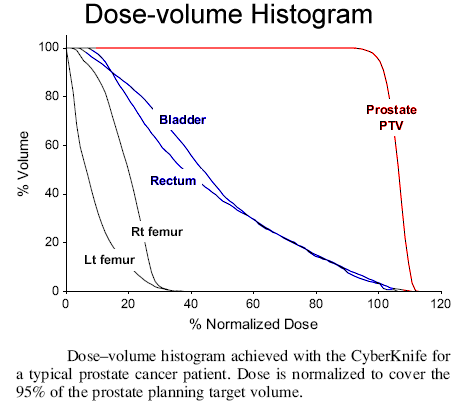 ck_prostate_king_03092.gif (15920 bytes)