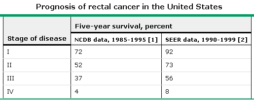 ovarian cancer kill you