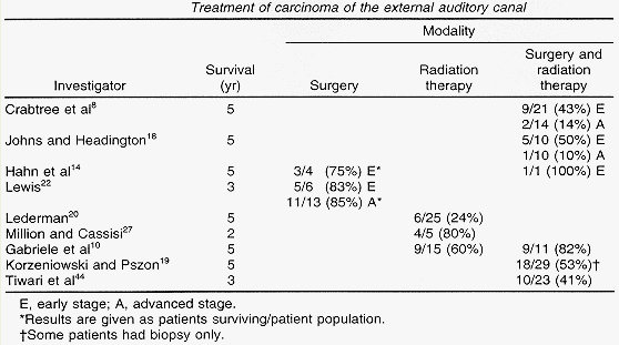 ear_canal_data.gif (18305 bytes)