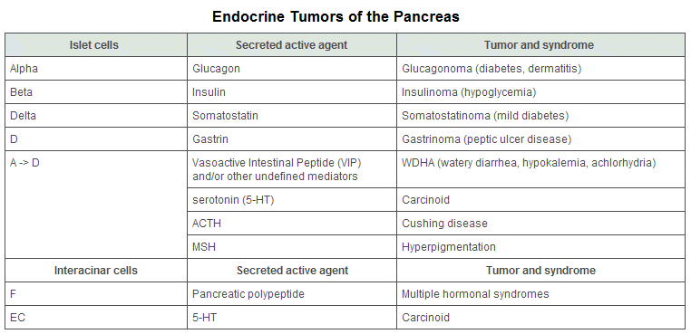 pancreatic cancer endocrine hpv homme porteur sain