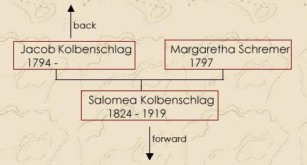 gen_kolben.jpg (14944 bytes)