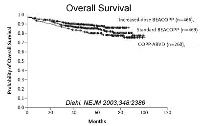 hodgkins_diehl.gif (11421 bytes)
