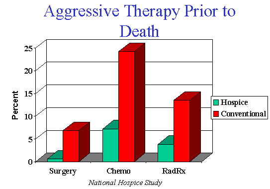 hosp3.gif (8238 bytes)