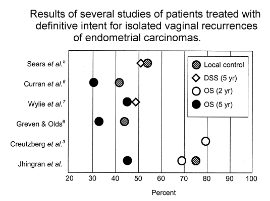jhingran_vagina_2.gif (20938 bytes)
