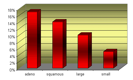 lung_surv_histo.gif (23774 bytes)
