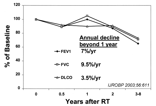 lung_xrt_pft.gif (12581 bytes)
