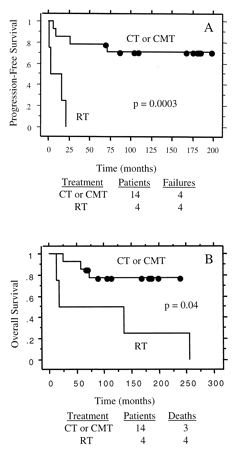 lymph_skin_sarris.gif (12285 bytes)