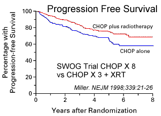 lymph_swog_miller.gif (8272 bytes)