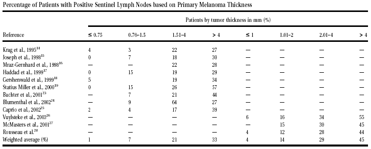 melanoma_bonnen.gif (10939 bytes)