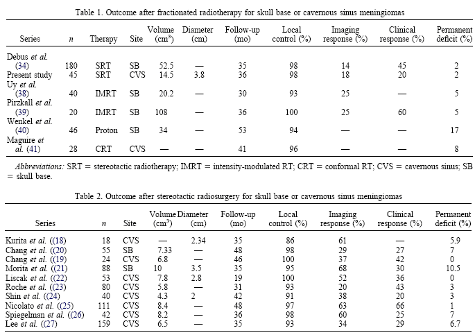 meningioma_cavernous_srs_selch_table.gif (27415 bytes)