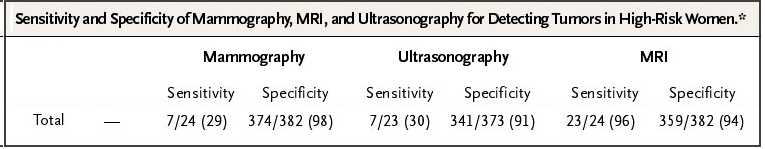 mri_breast_nejm.jpg (18950 bytes)