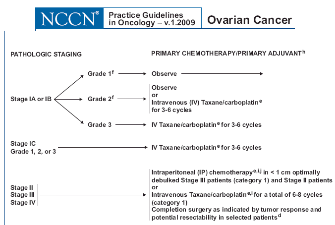ovarian cancer guidelines nccn