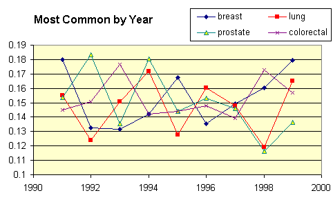 palms_mcp_year.gif (7112 bytes)
