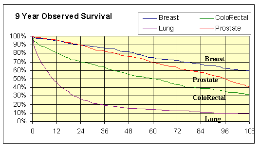 palms_obs_survival.gif (8064 bytes)