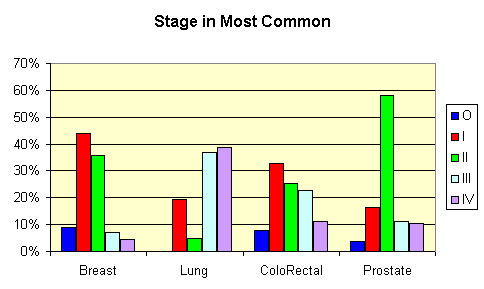 palms_stage.gif (6088 bytes)