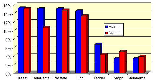 pams_comparison.gif (9117 bytes)