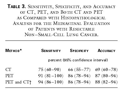 pet_lung_table_pieterman.gif (8468 bytes)