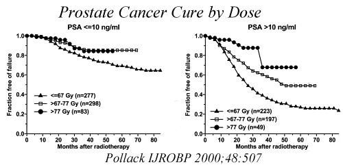 pollack_dose.gif (14521 bytes)