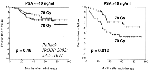 pollack_dose2.gif (13854 bytes)
