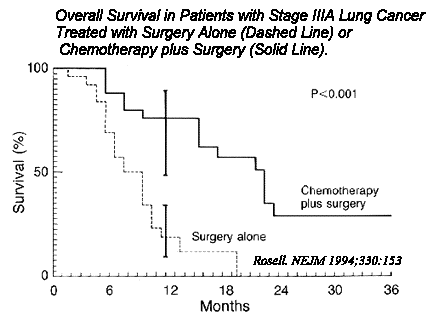 rosell_lung_trial.gif (8883 bytes)
