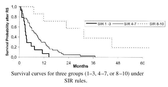 rs_sir_graph.gif (10738 bytes)