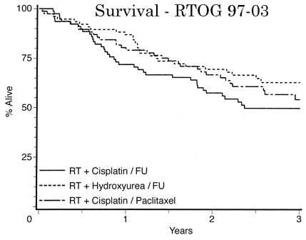 rtog_9703.gif (10915 bytes)