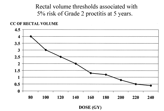 seed_rectal_snyder.gif (14000 bytes)