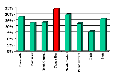 smoking_tampa.gif (7948 bytes)