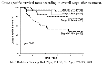 soft_palate_survival.gif (9442 bytes)