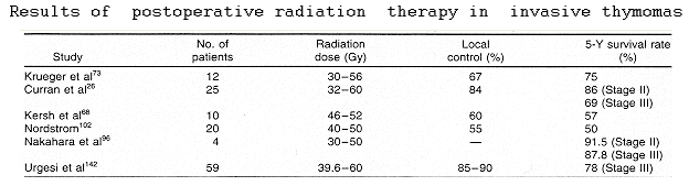 thymoma_data_perez.gif (15971 bytes)