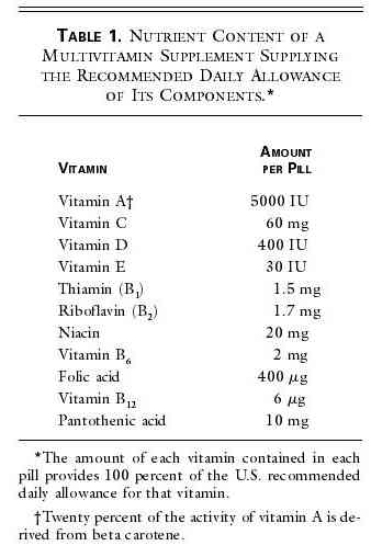vitamin_nejm.jpg (19299 bytes)
