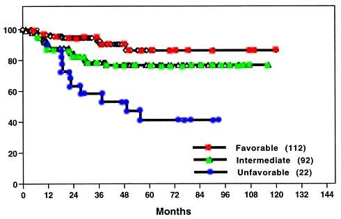 zelefsky_seed_graph.gif (14531 bytes)