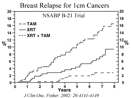 breast_nsabp_b21.gif (14146 bytes)